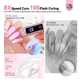 SAVILAND Mini Handheld UV Light with Type-C charging port