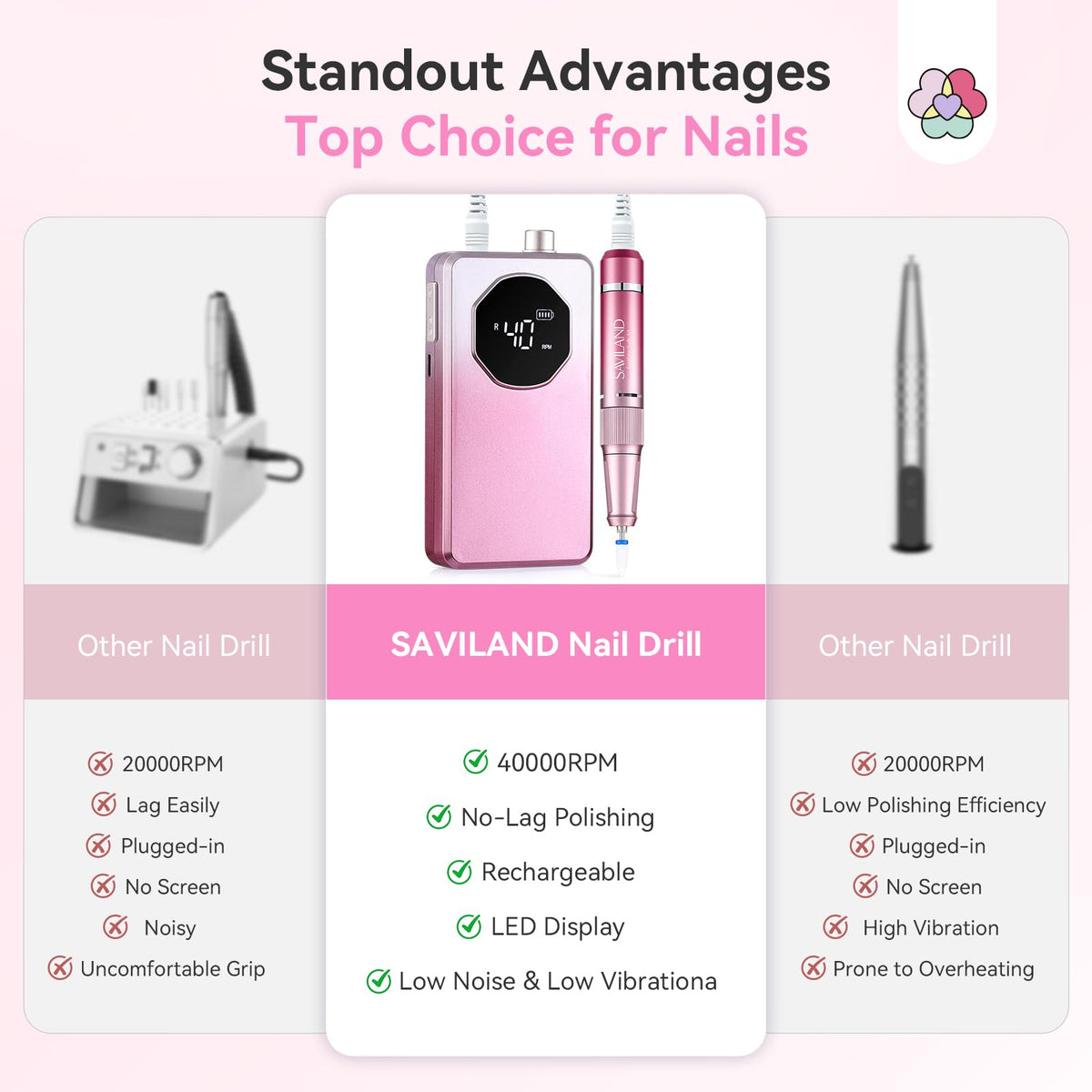 SAVILAND Nail Drill packaging with product details