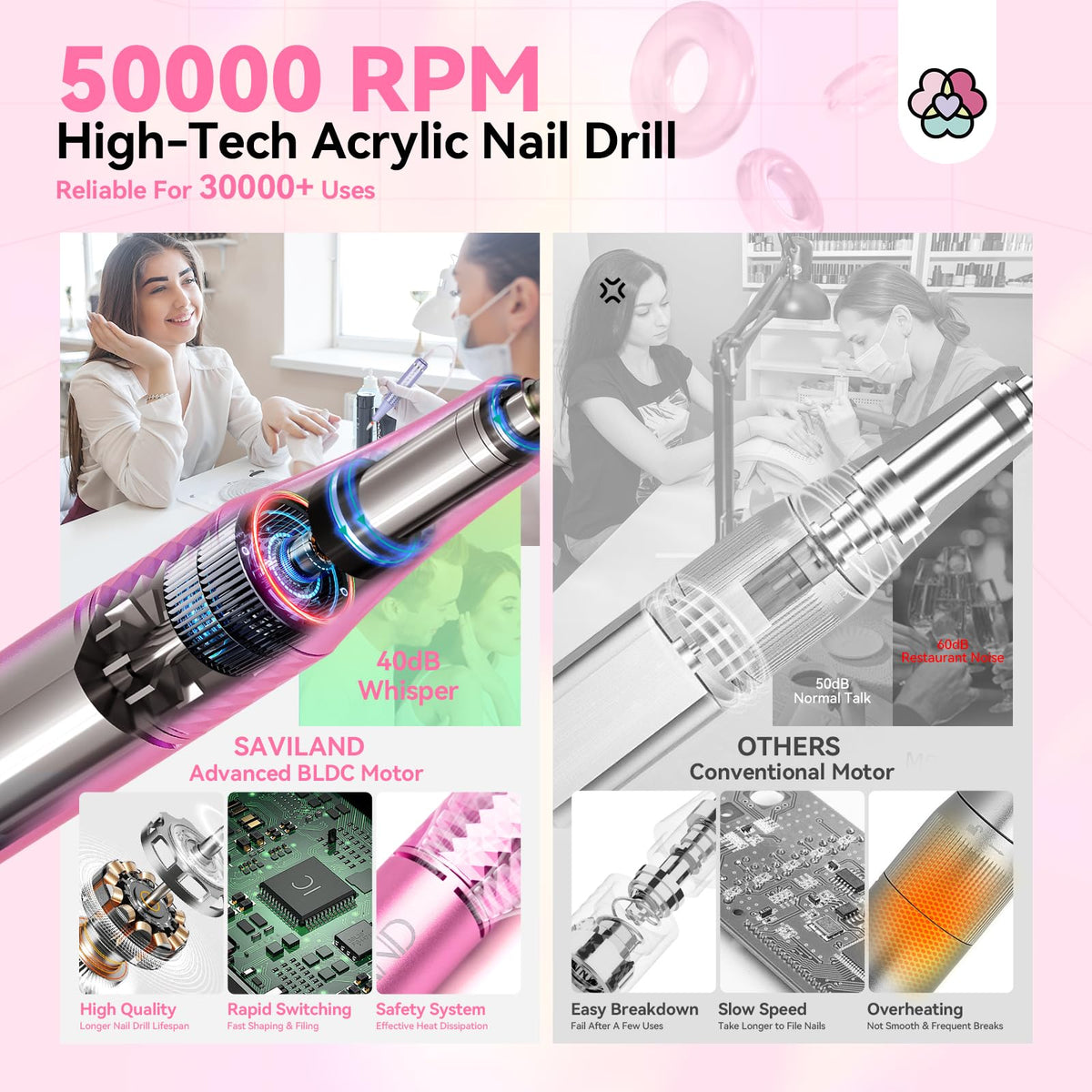 SAVILAND Nail Drill with battery indicator on LCD