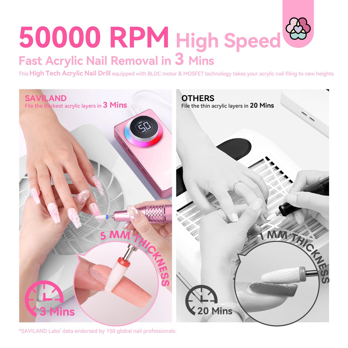 SAVILAND Nail Drill with five-color rainbow light feature