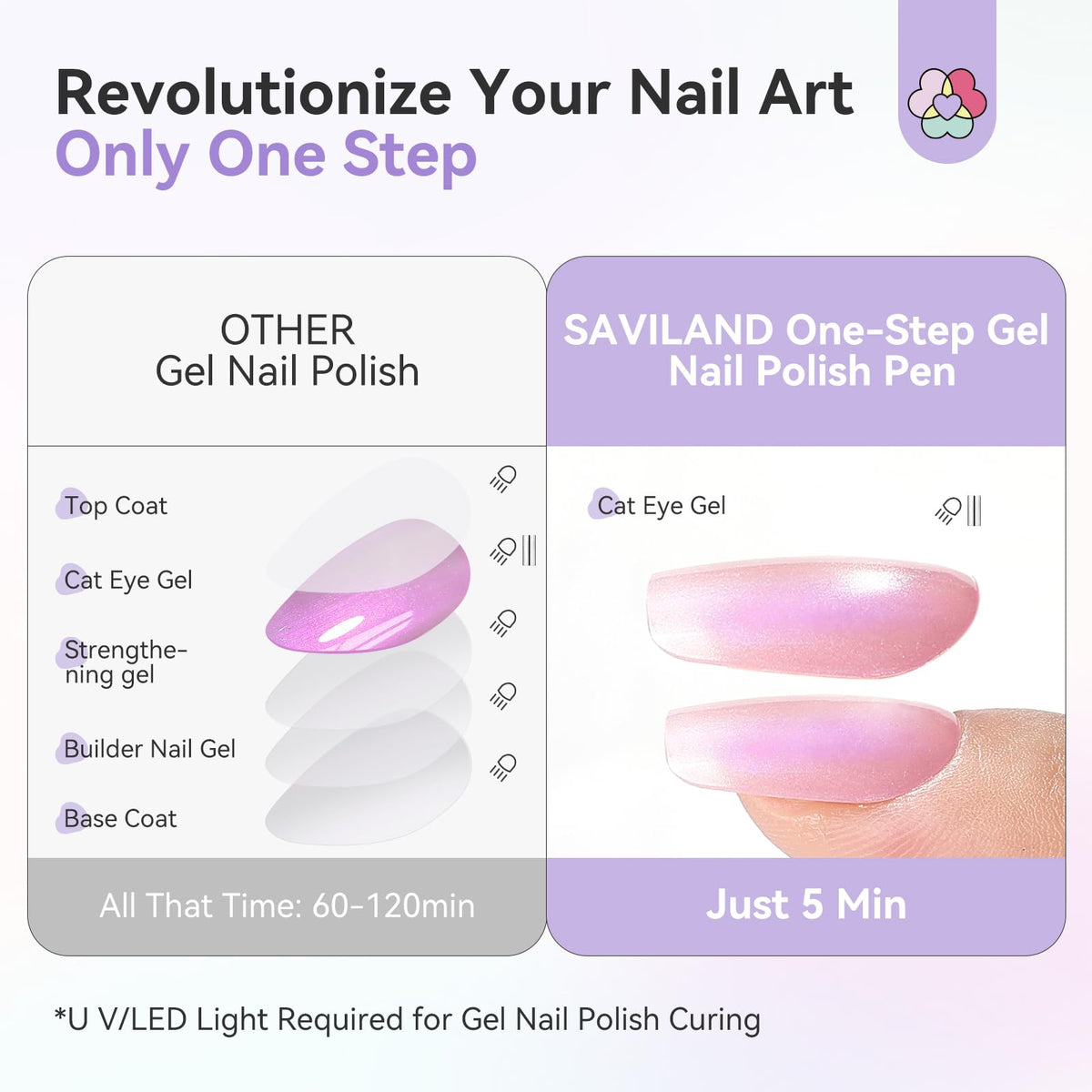 SAVILAND One Step Gel Nail Polish in vibrant shades on nails