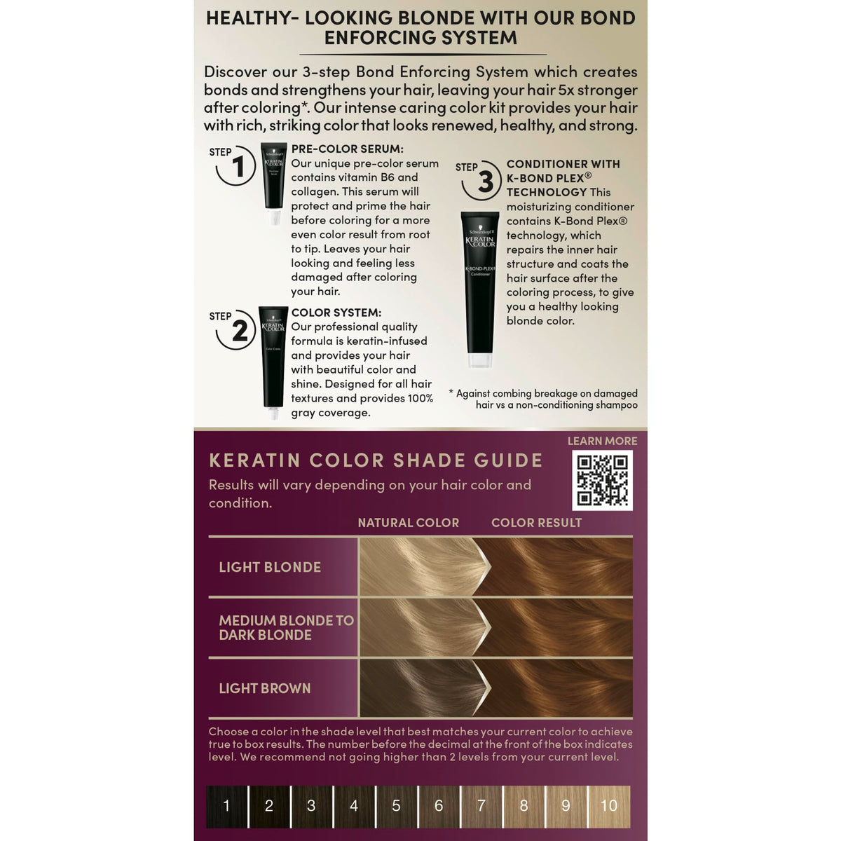 Schwarzkopf hair dye cream developer and pre-color serum