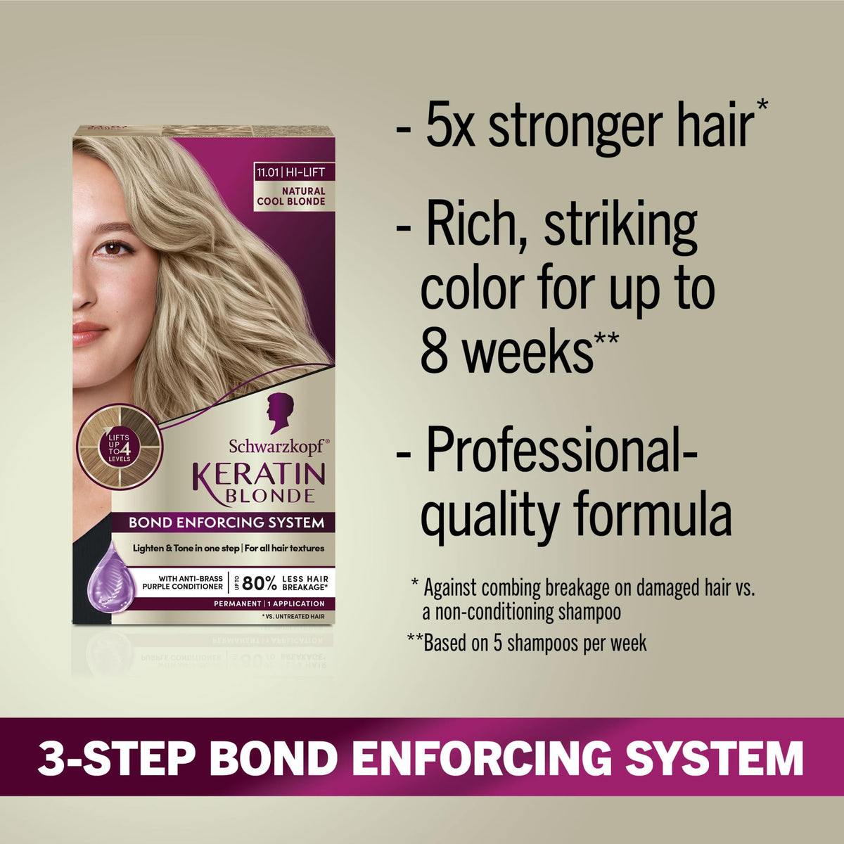 Schwarzkopf High Lift Natural Cool Blonde 11.01 hair dye application process