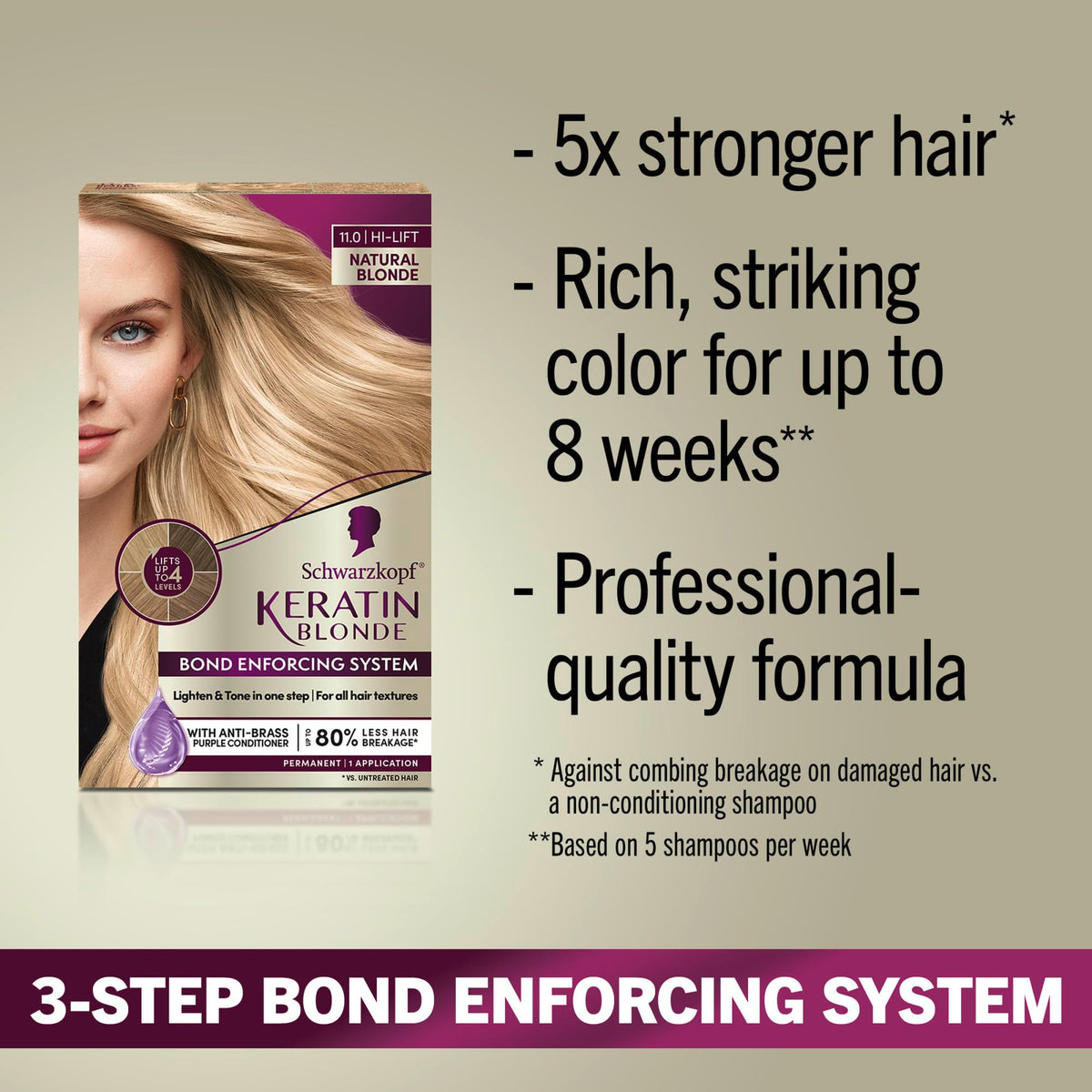 Schwarzkopf Keratin Blonde 11.0 hair dye developer and colour cream