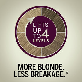 Schwarzkopf Keratin Blonde 11.0 pre-colour serum close-up