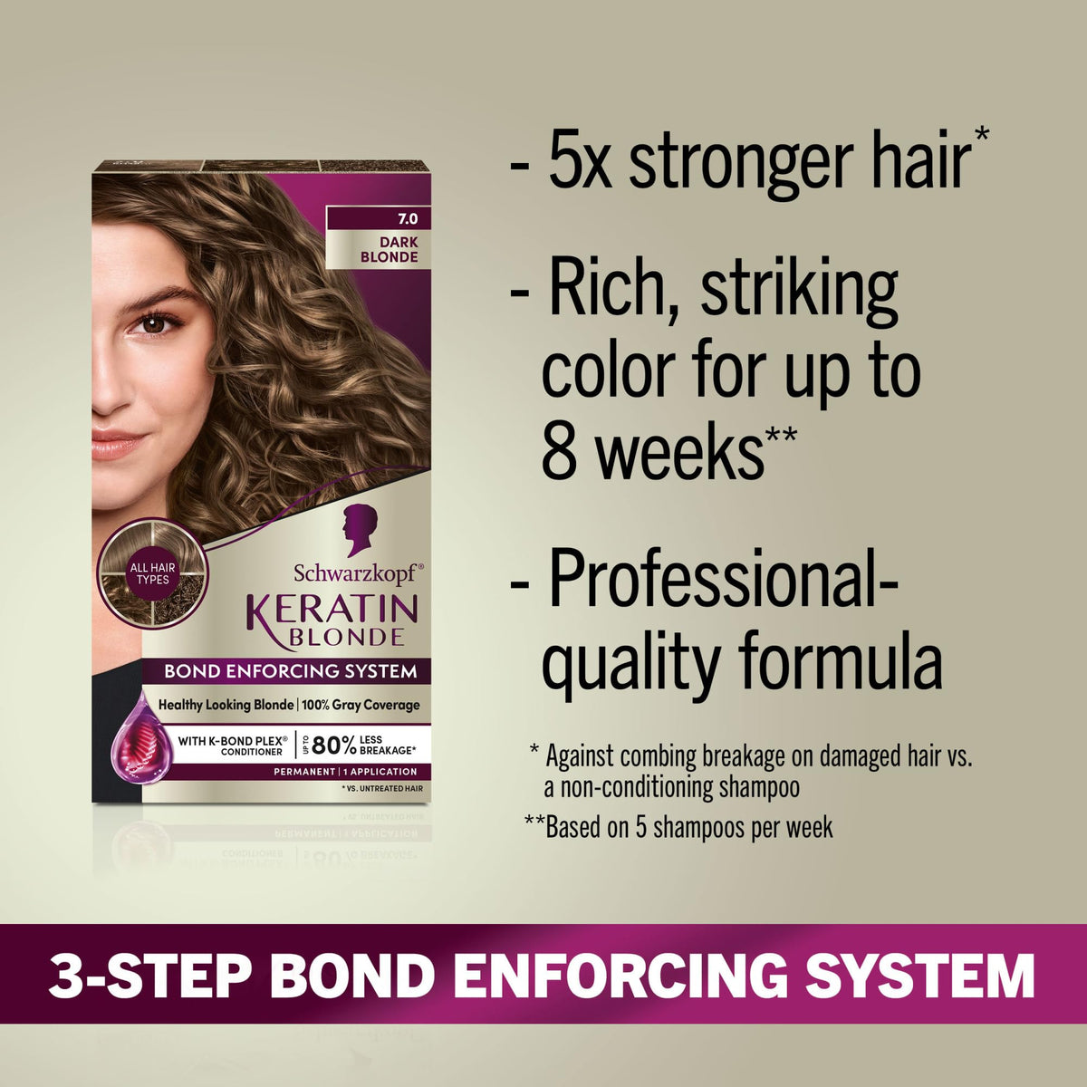 Schwarzkopf Keratin Blonde 7.0 color cream close-up