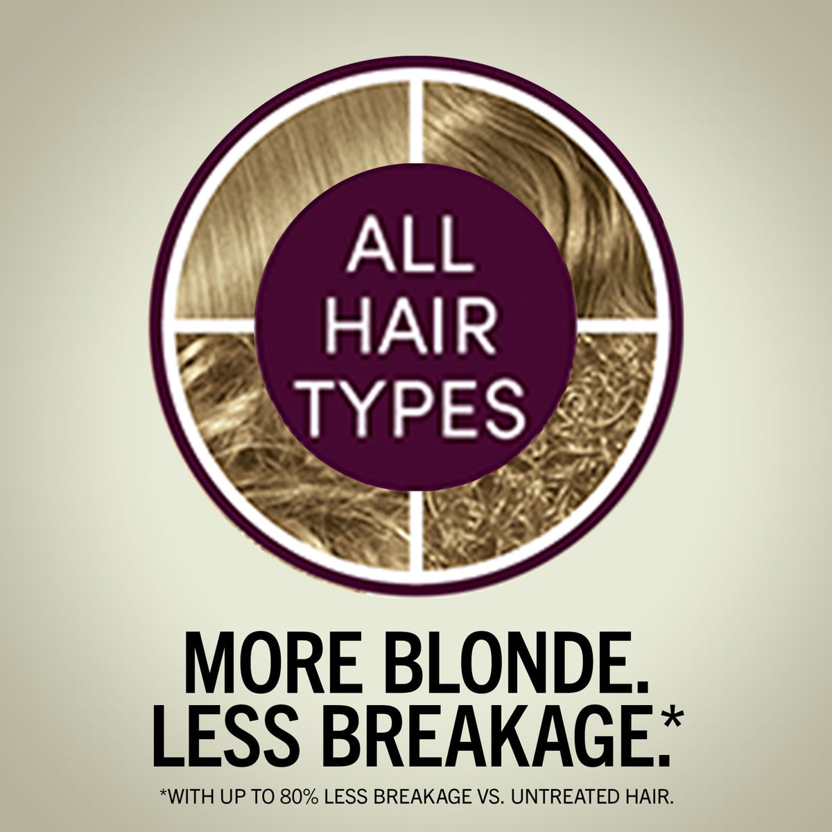 Schwarzkopf Keratin Blonde 8.0 color cream and pre-color serum