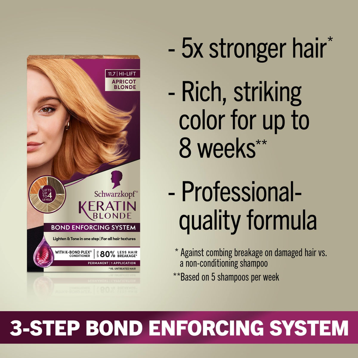 Schwarzkopf Keratin Blonde developer and color cream close-up