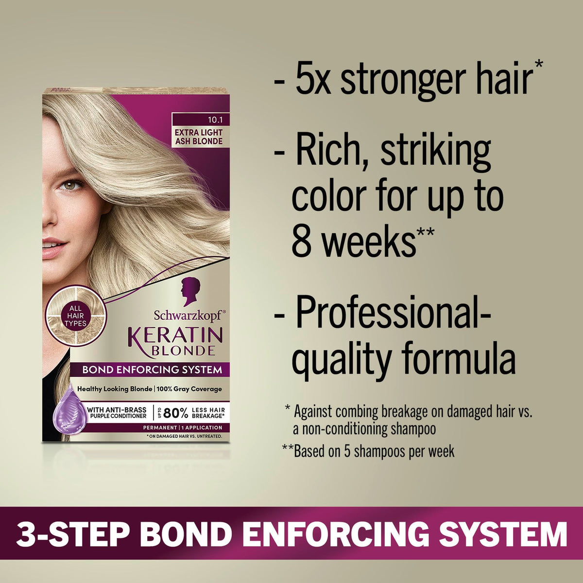 Schwarzkopf Keratin Blonde hair dye components including pre-color serum and conditioner