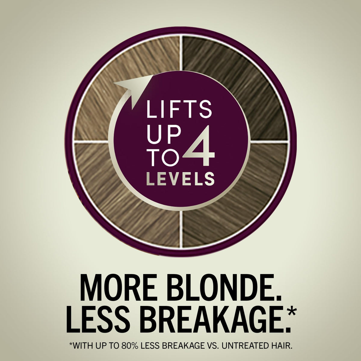 Schwarzkopf Keratin Blonde pre-color serum and anti-brass conditioner