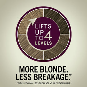 Schwarzkopf Keratin Blonde pre-color serum and anti-brass conditioner