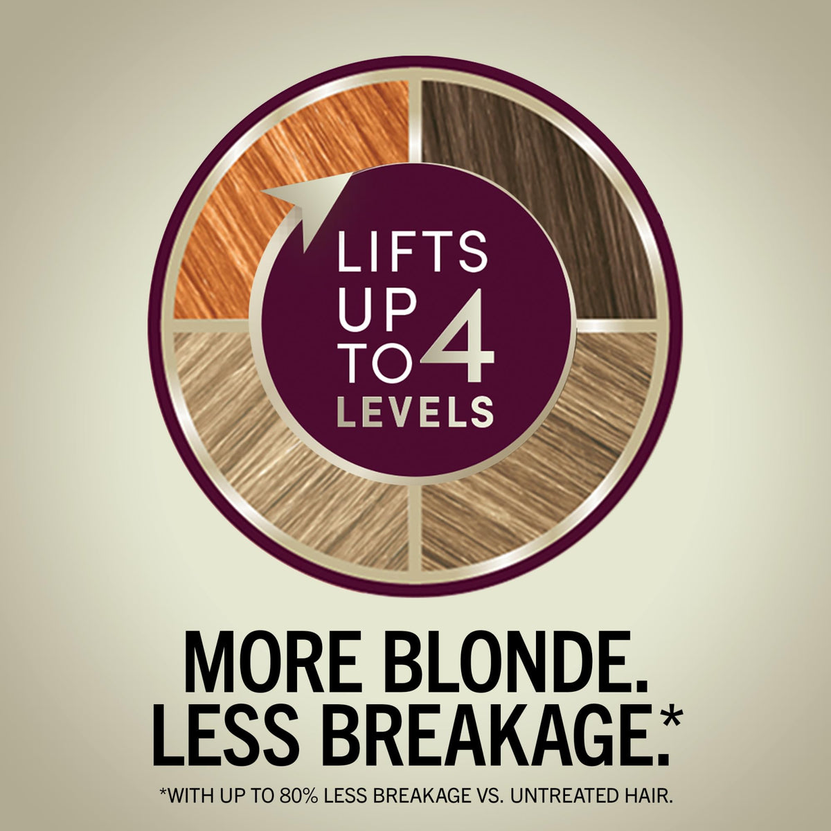 Schwarzkopf Keratin Blonde pre-color serum and conditioner