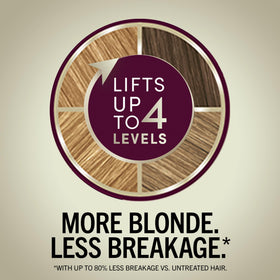 Schwarzkopf Keratin Blonde pre-color serum close-up