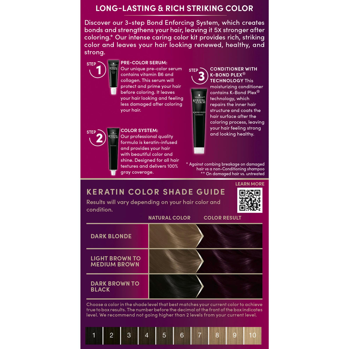 Schwarzkopf Keratin Color 1.9 post-color conditioner tube
