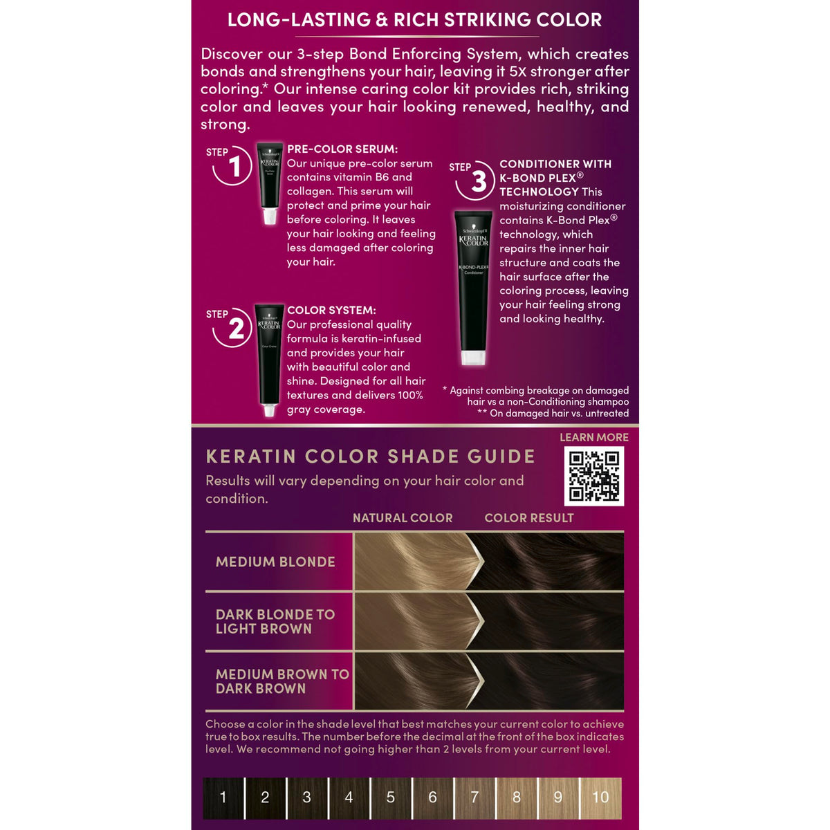 Schwarzkopf Keratin Color 3.0 Espresso application process