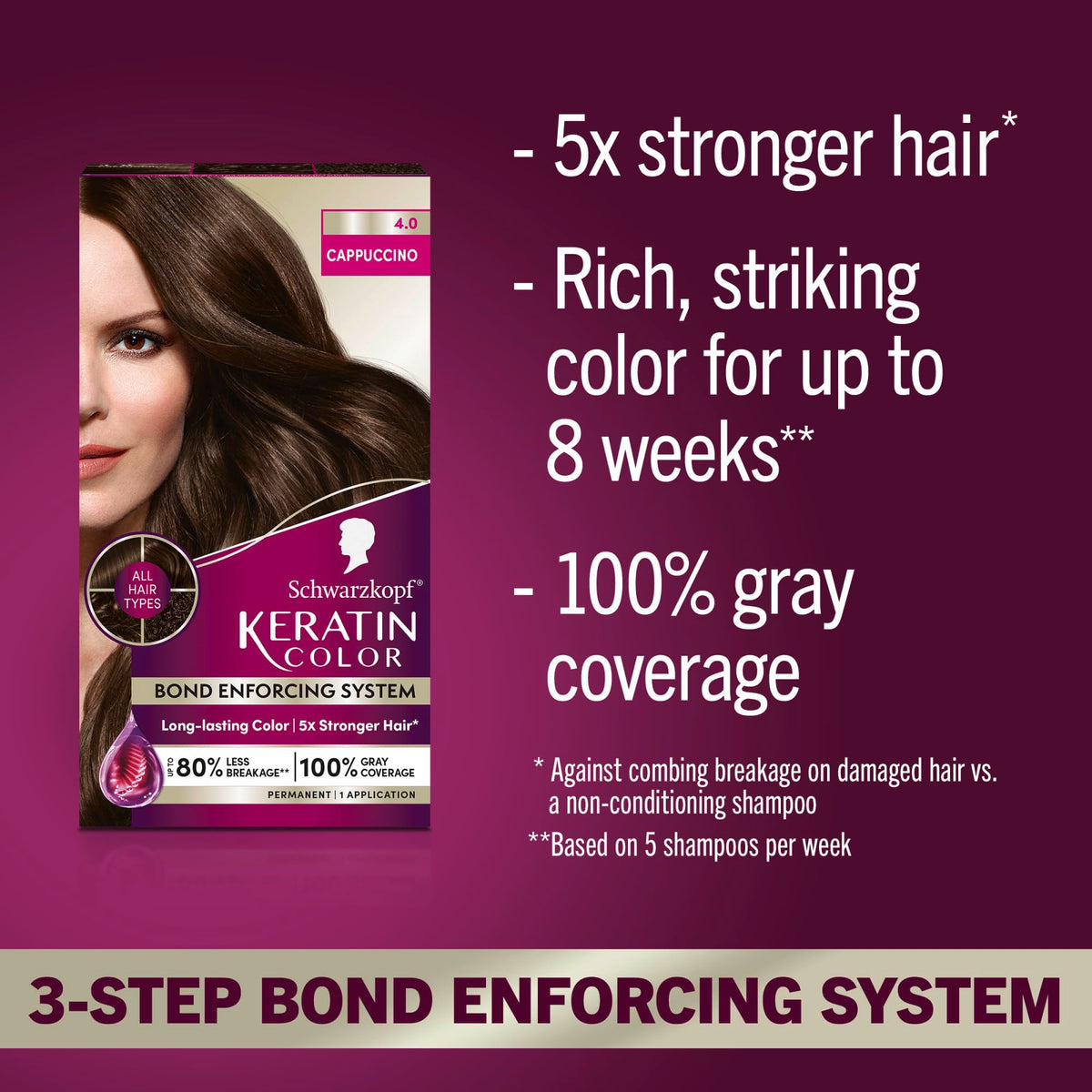 Schwarzkopf Keratin Color 4.0 Cappuccino color cream and developer