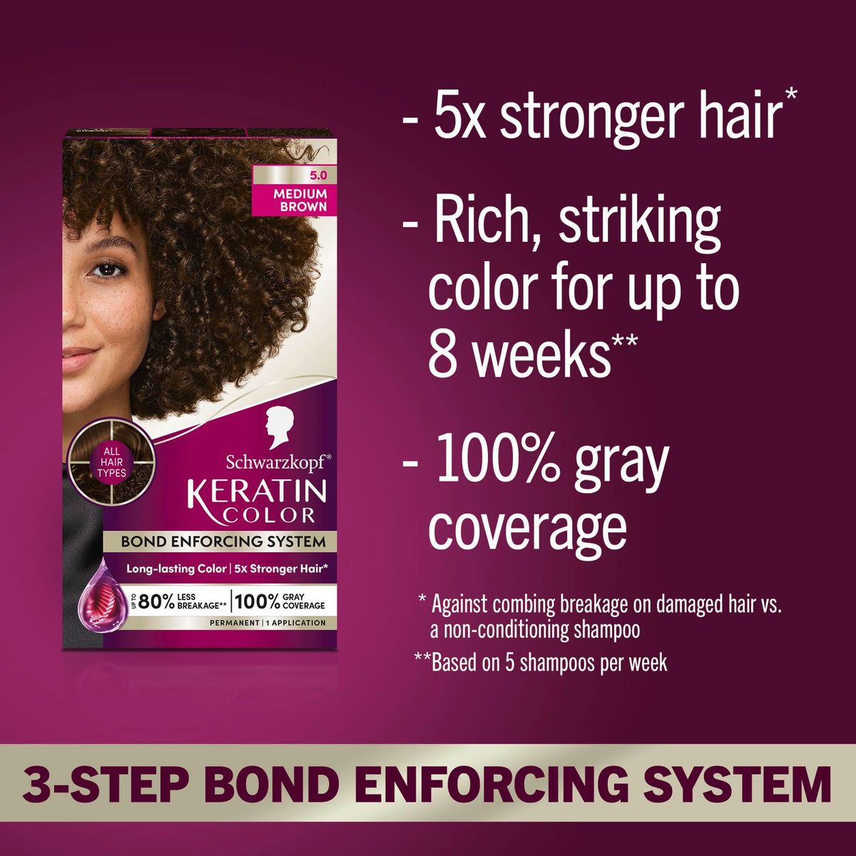 Schwarzkopf Keratin Color 5.0 Medium Brown pre-color serum and gloves