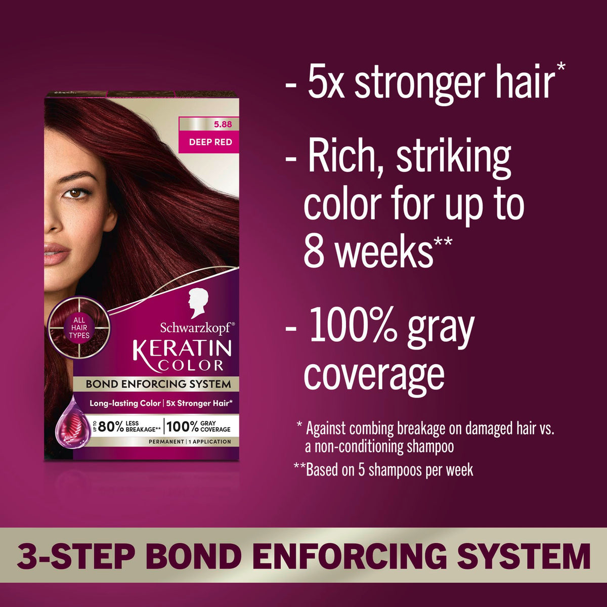 Schwarzkopf Keratin Color 5.88 packaging with instructions