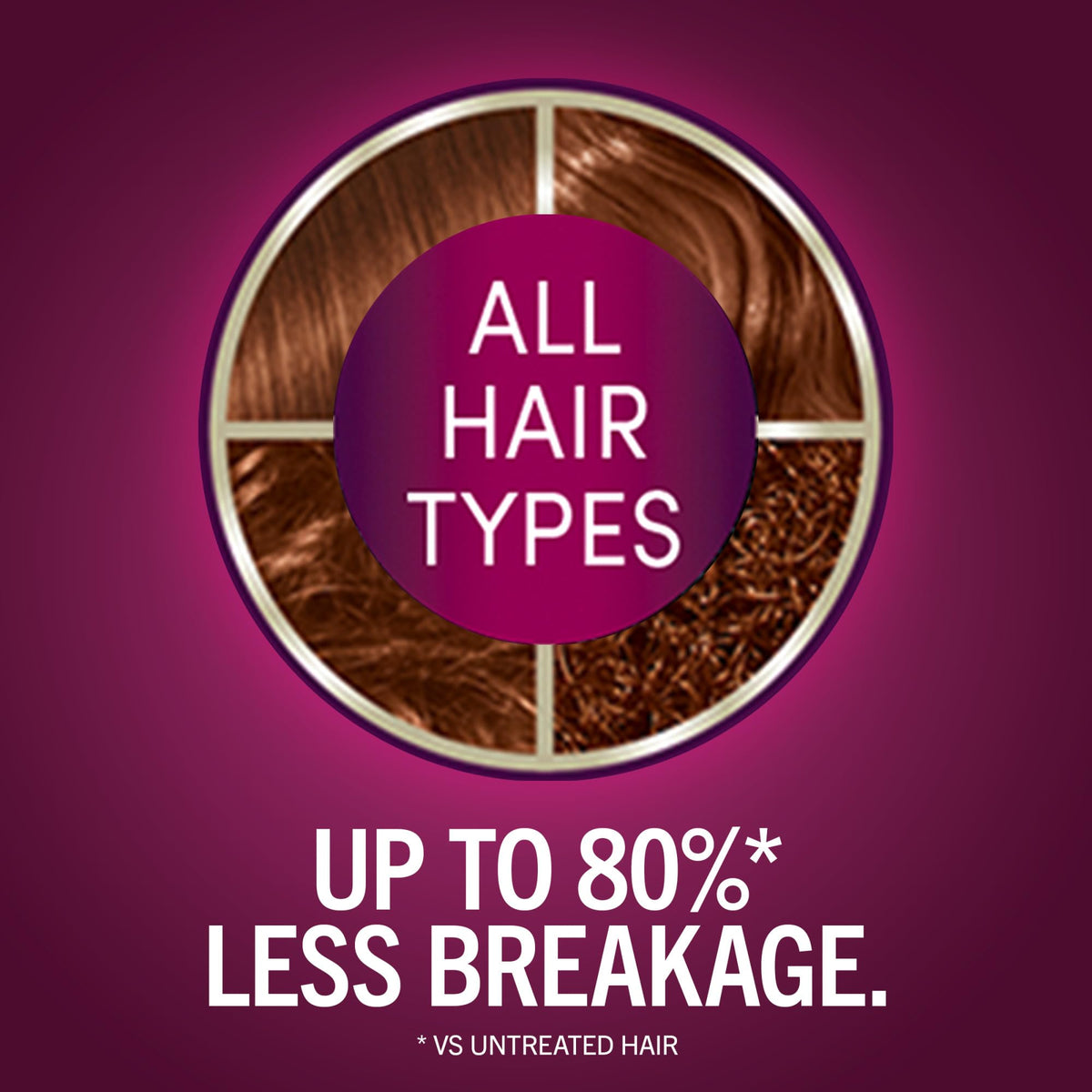 Schwarzkopf Keratin Color 7.7 Medium Auburn hair dye application process