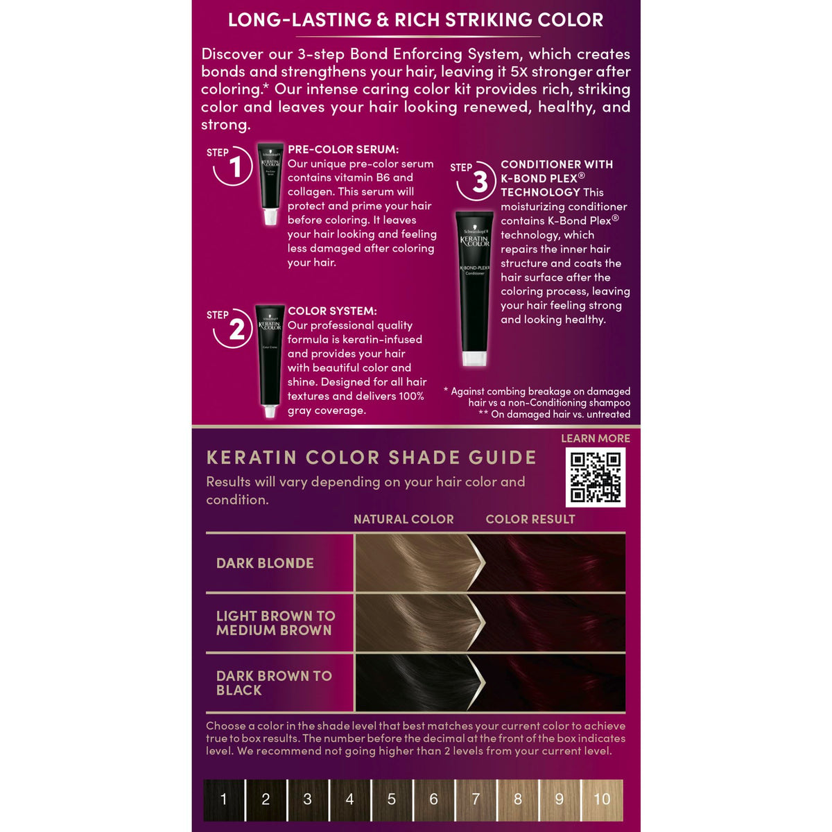 Schwarzkopf Keratin Color Ruby Noir application process
