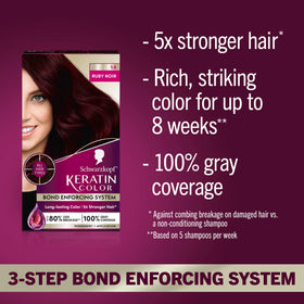 Schwarzkopf Keratin Color Ruby Noir packaging with included products
