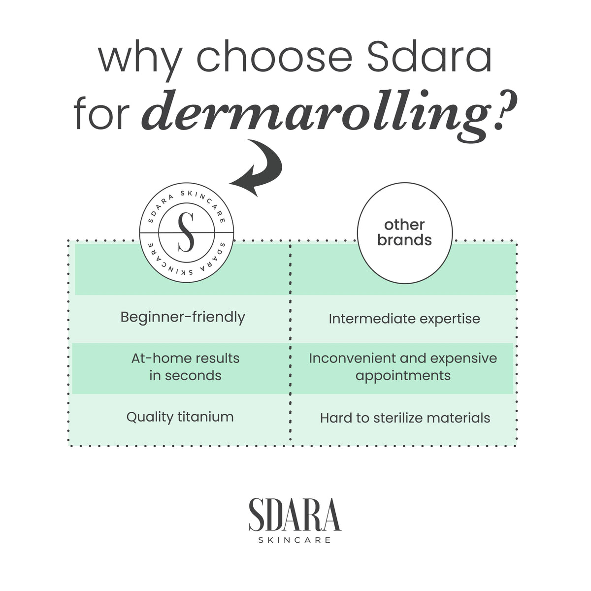 Sdara Skincare Derma Roller with packaging