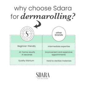 Sdara Skincare Derma Roller with packaging