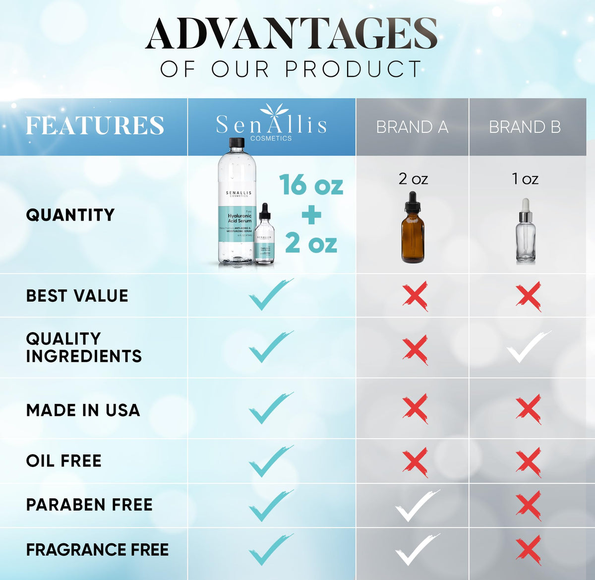 SenAllis Cosmetics Hyaluronic Acid Serum packaging details