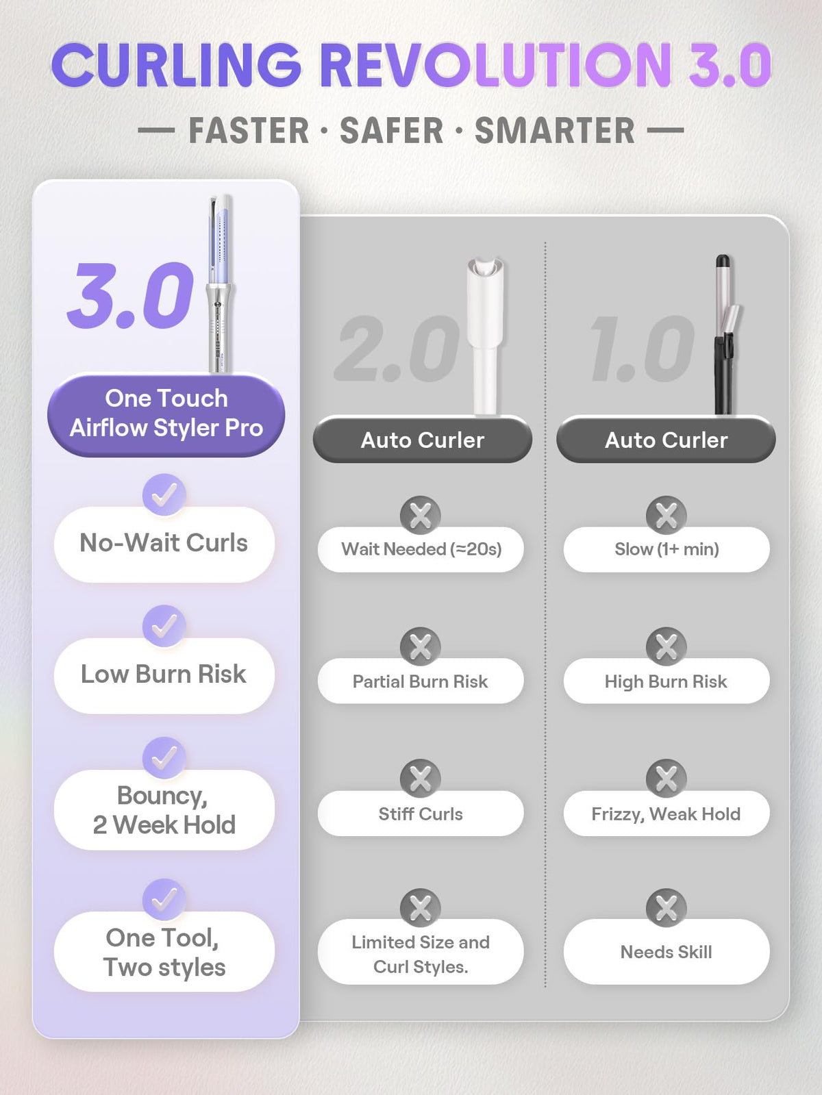 SHEGLAM One Touch Airflow Styler Pro with cool air vents