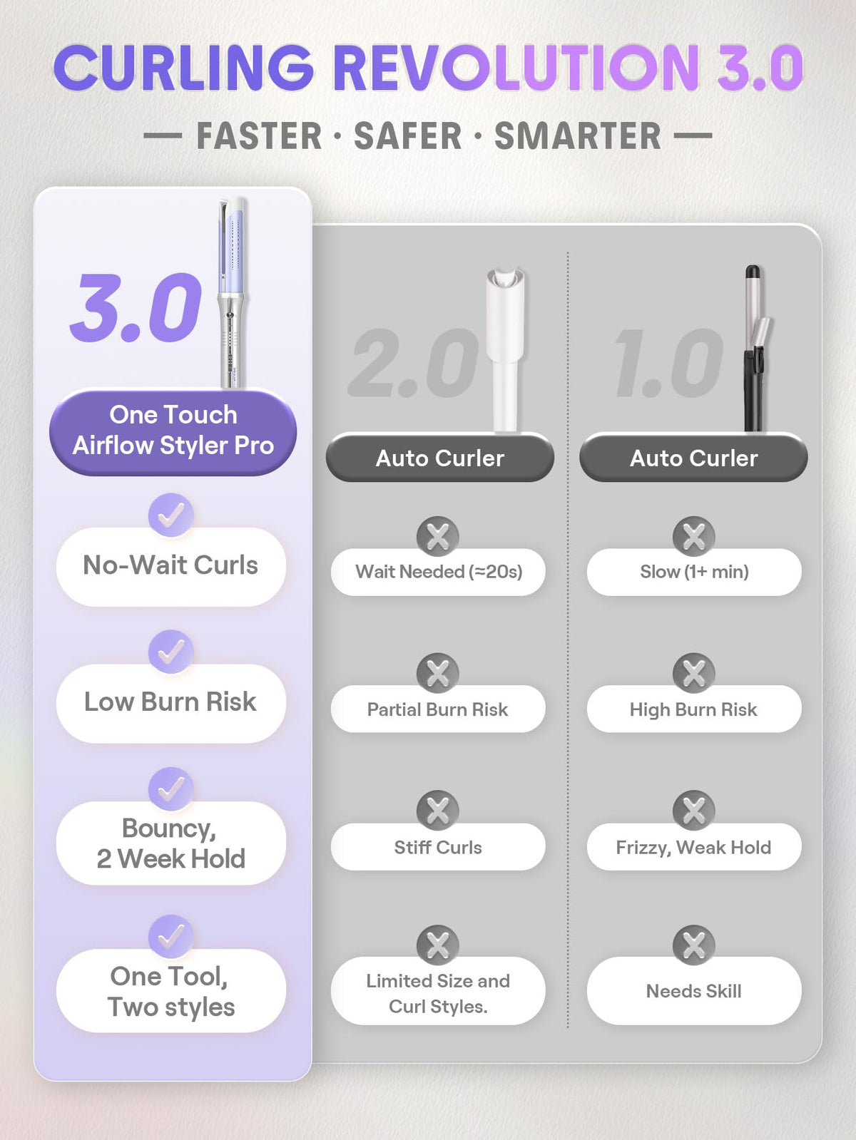 SHEGLAM One Touch Airflow Styler Pro with temperature settings displayed