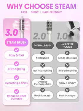 SHEGLAM Steam Thermal Brush cleaning brush