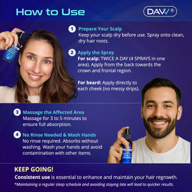 Side view of DAVV Minoxidil Spray bottle