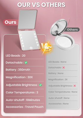 SisKokoro Compact Mirror showing smooth dimming feature