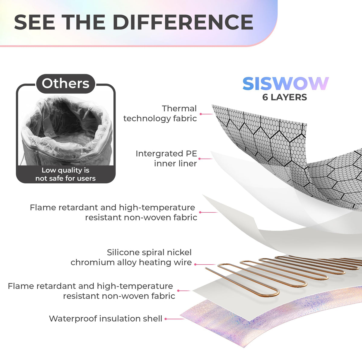 SISWOW Heat Cap compact design for easy storage