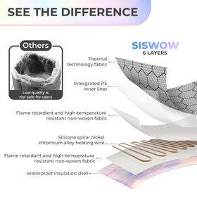 SISWOW Heat Cap compact design for easy storage