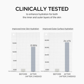 SKIN1004 Matrixyl 10% Ampoule with skincare routine