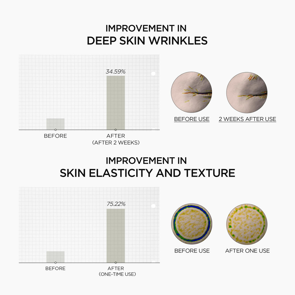 SKIN1004 Retinol 0.2% Ampoule with other skincare products