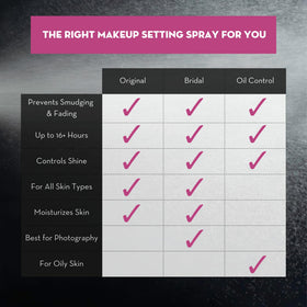 SKINDINAVIA Makeup Finishing Spray Classic with makeup tools