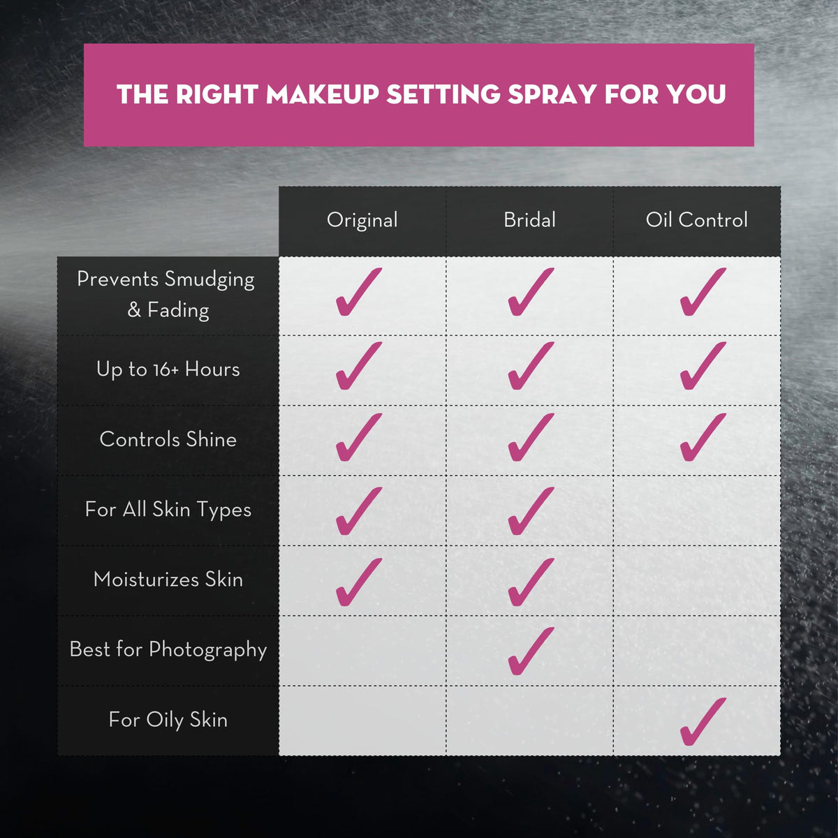 SKINDINAVIA Makeup Setting Spray in bridal makeup kit