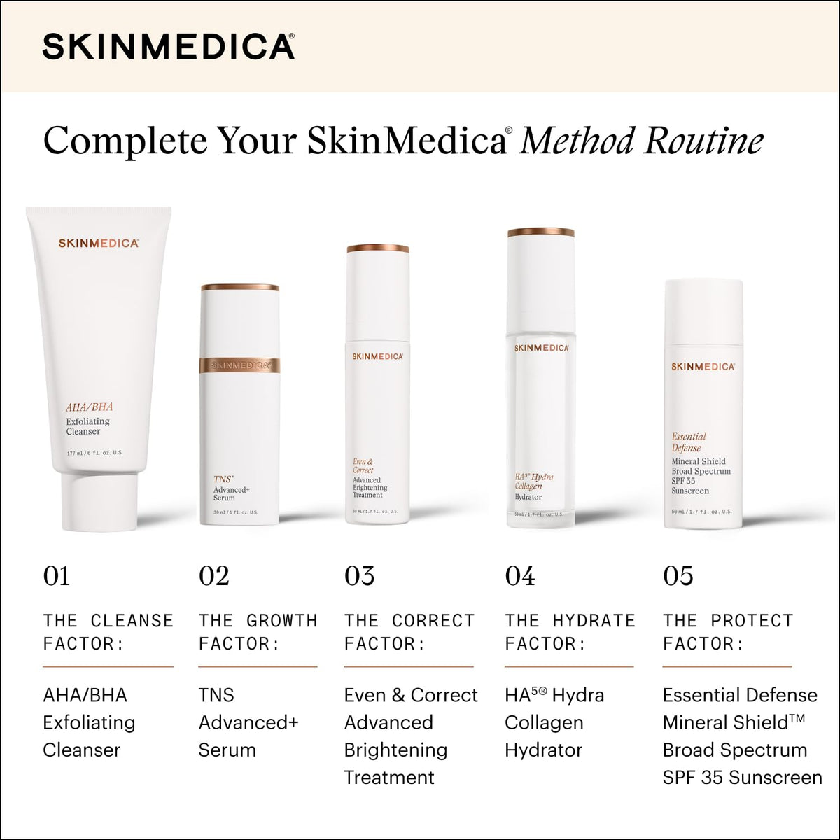 SkinMedica AHA/BHA Exfoliating Face Wash with skincare routine