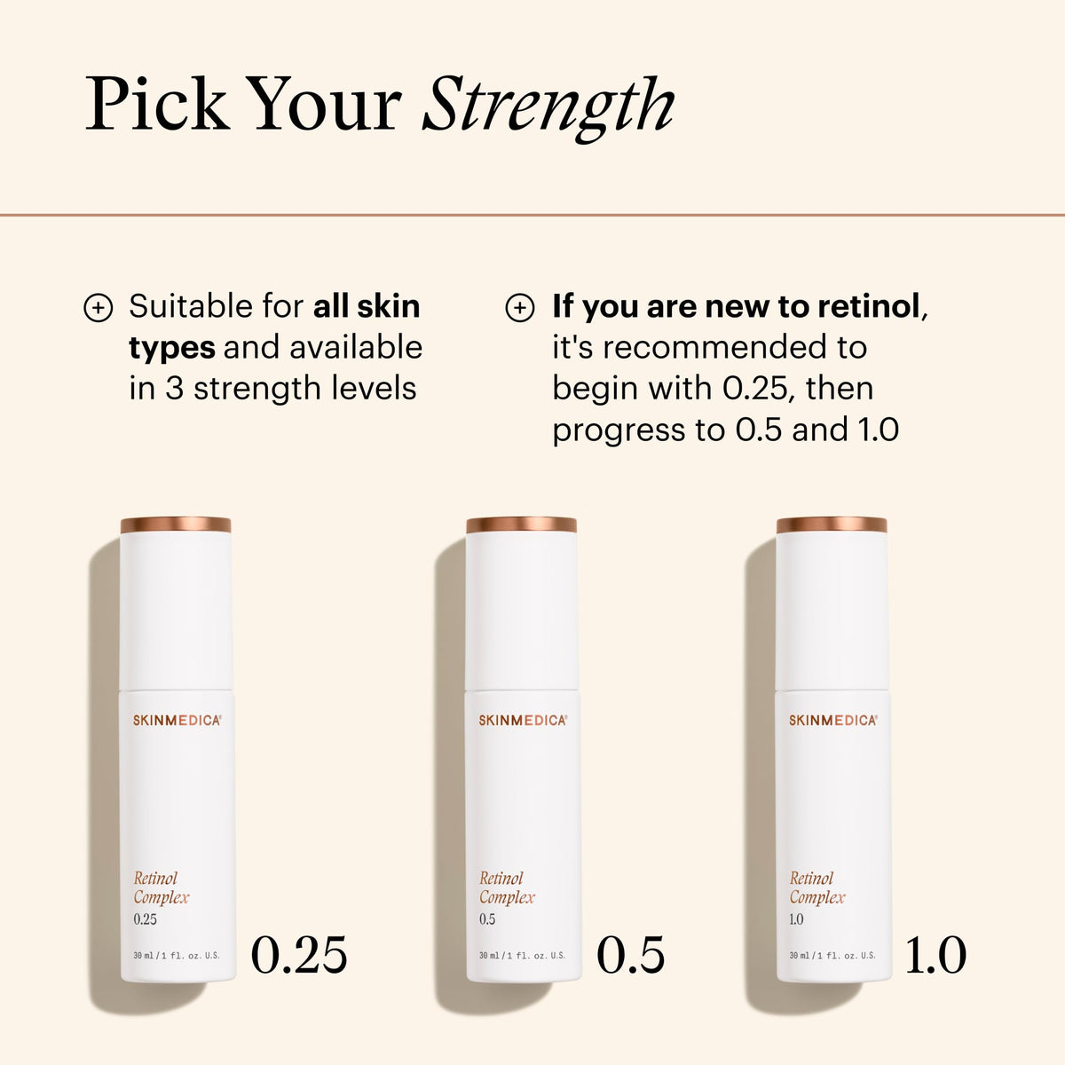 SkinMedica Retinol Serum 1.0 Complex ingredients list