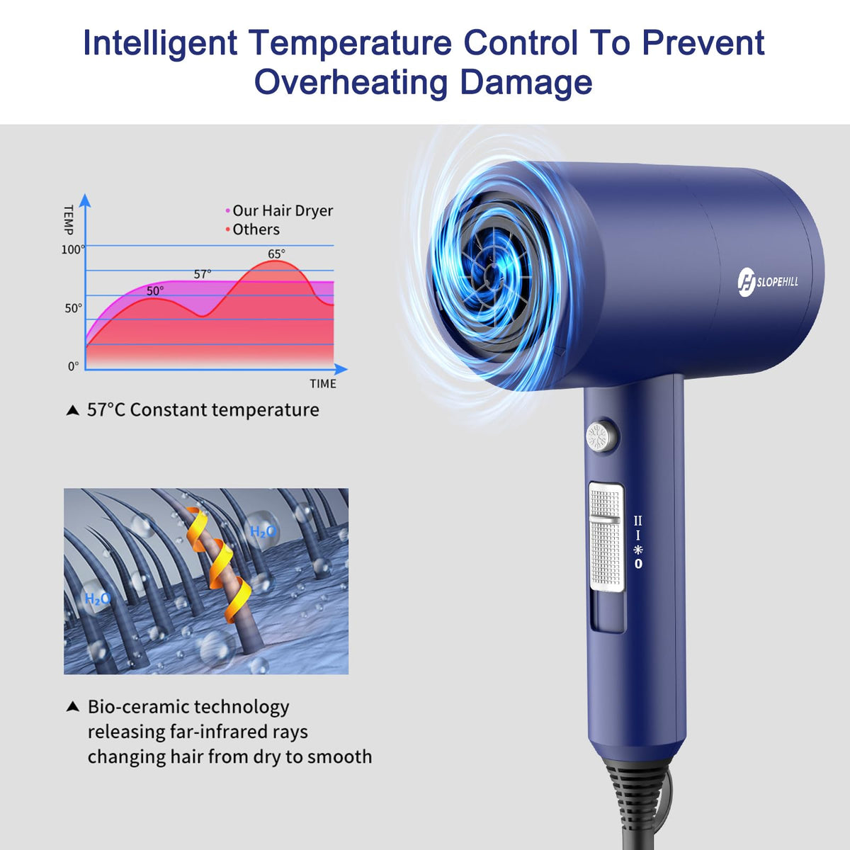 Slopehill Ionic Hair Dryer diffuser attachment for curls