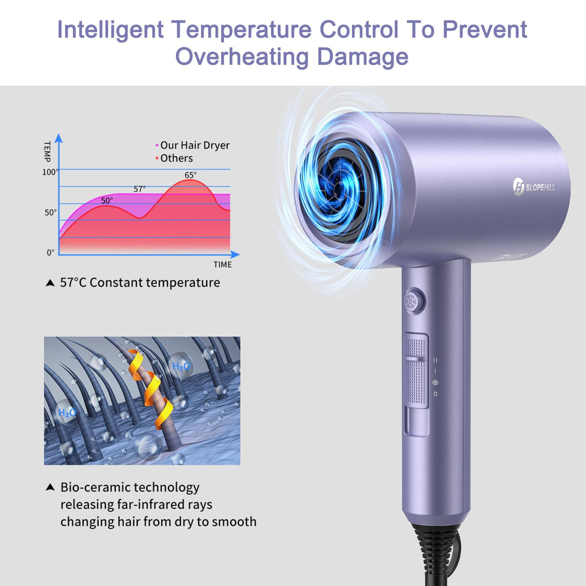 slopehill Professional Ionic Hair Dryer lavender concentrator nozzle