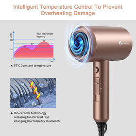 slopehill Professional Ionic Hair Dryer side view