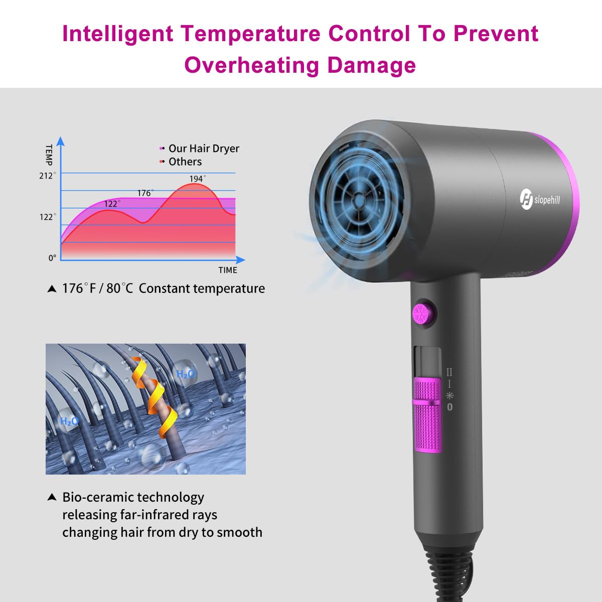 slopehill Professional Ionic Hair Dryer side view