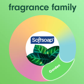 Softsoap Eucalyptus & Mint Body Wash 20 oz label close-up