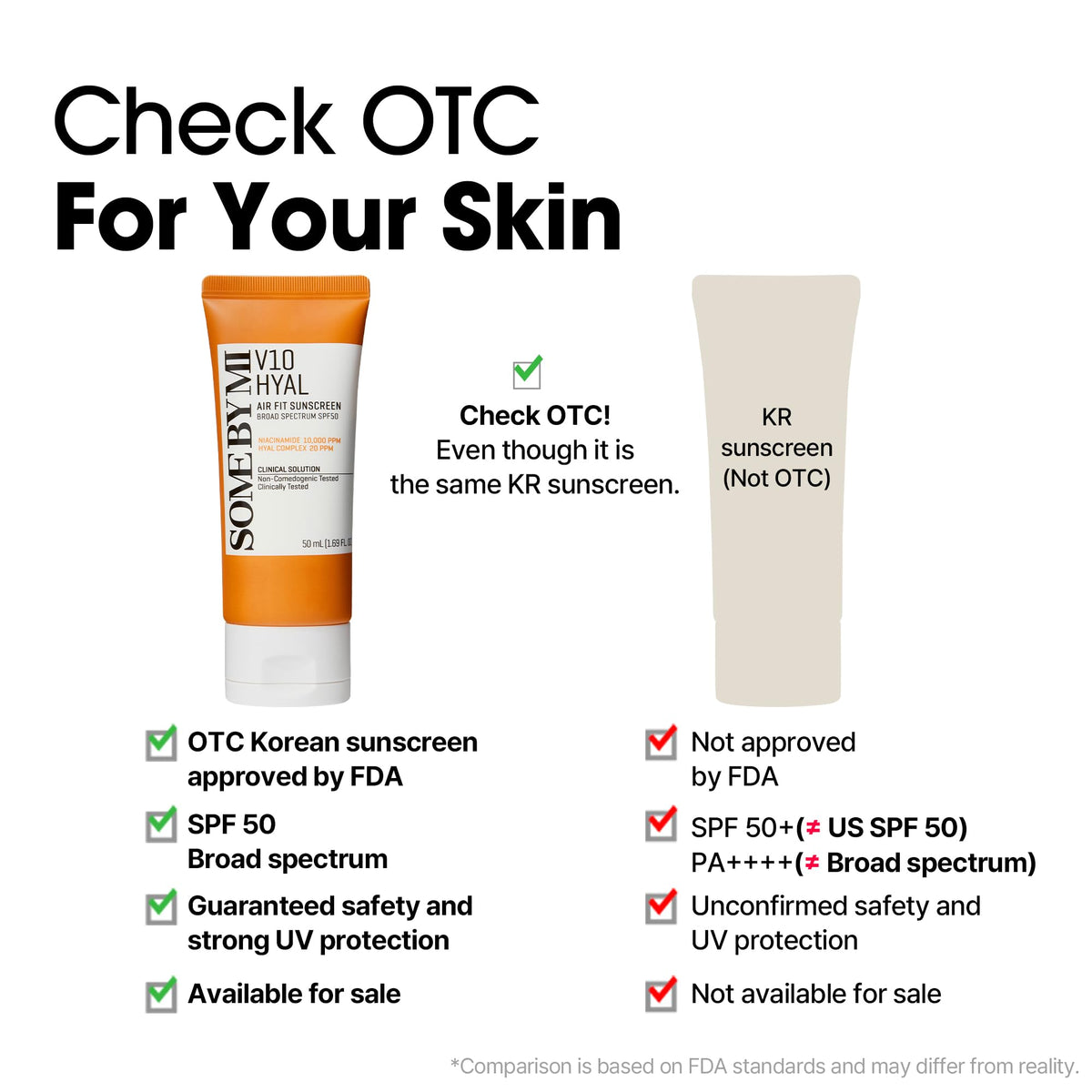 SOME BY MI V10 Hyal Air Fit Sunscreen SPF 50 ingredients list