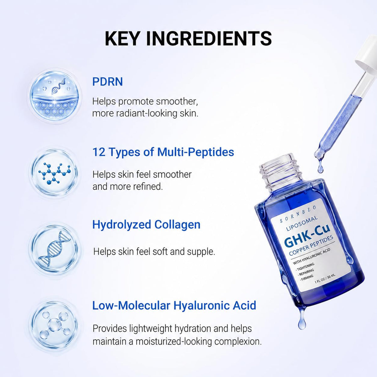 SORNBEO Copper Peptides Serum 2% GHK-Cu on a skincare shelf