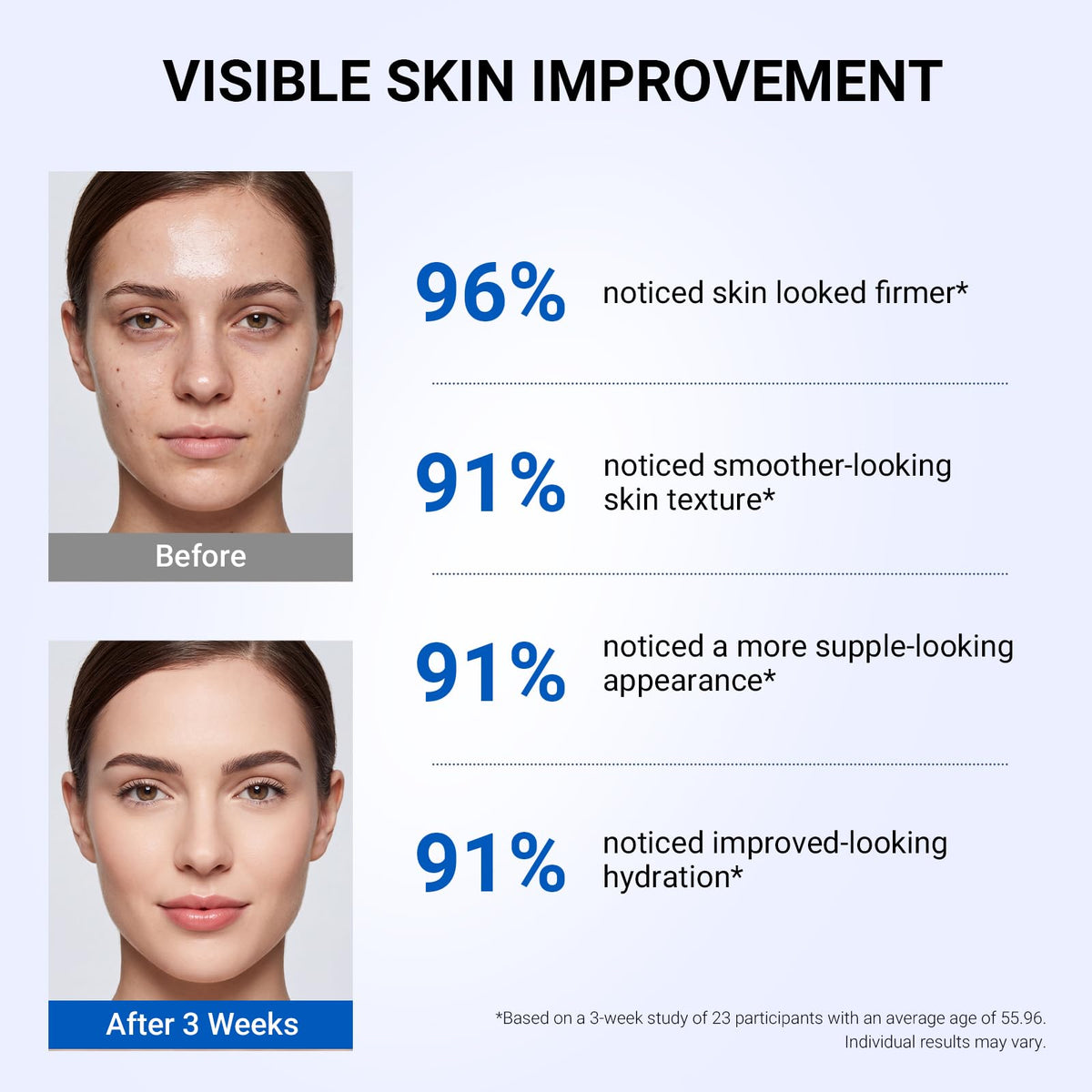 SORNBEO Copper Peptides Serum 2% GHK-Cu packaging details