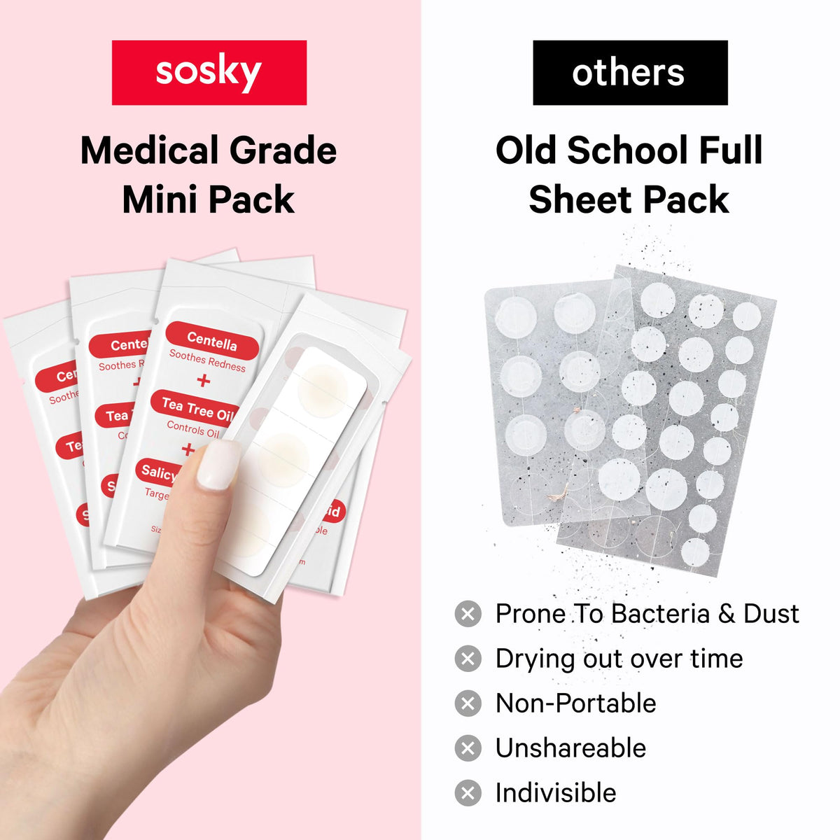 Sosky Pimple Patches displayed with skincare products